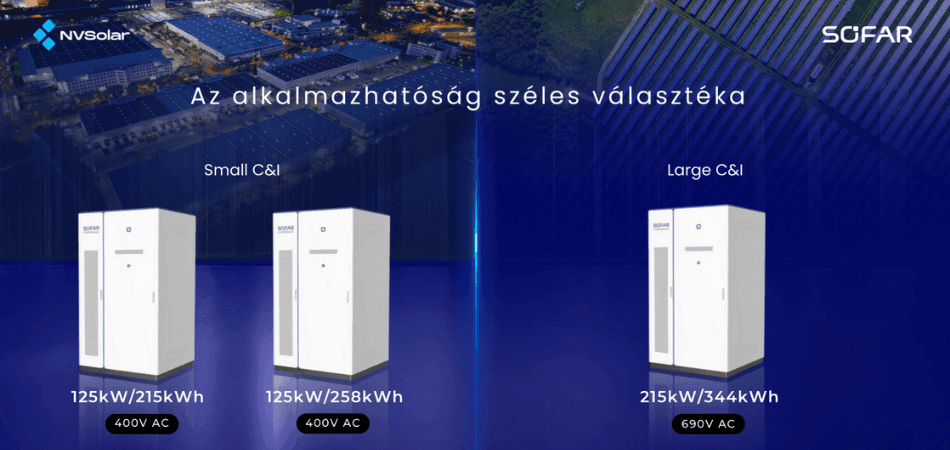 Dinamikus áramárak: mikor térülhet meg a vállalati energiatároló?