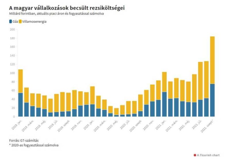 "Csak azt bánom, hogy eddig pályázatokra vártam"