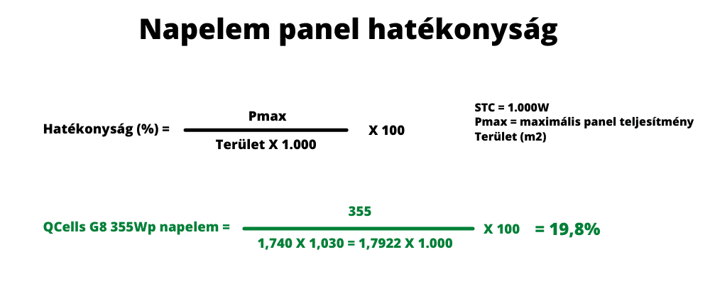 Amit a napelemekről tudni érdemes 2023-ban