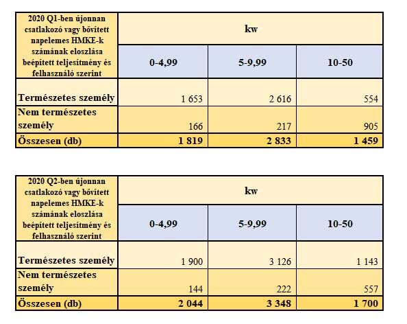 2020 Hmke Rendszerek 2