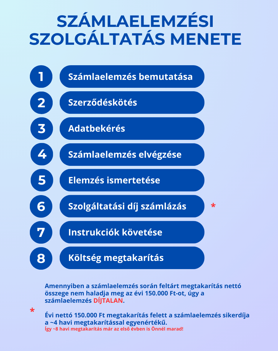 Energiaköltség Csökkentése